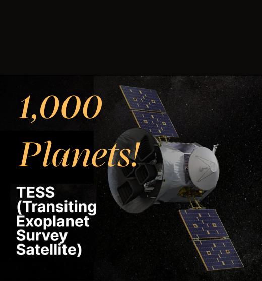 This image has an artist's illustration of NASA's Transiting Exoplanet Survey Satellite (TESS) orbiting in space next to bold white text that says TESS (Transiting Exoplanet Survey Satellite). Above that text is brown text in a italic-serif font that says 1,000 Planets.